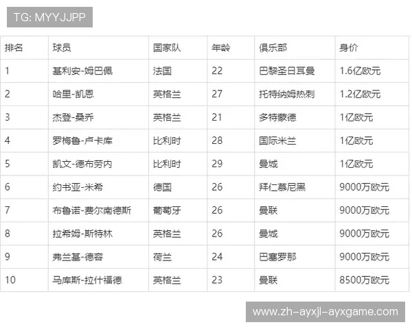 英超球队历史身价与财务演变